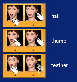 Cued Speech : hat ; thumb ; feather